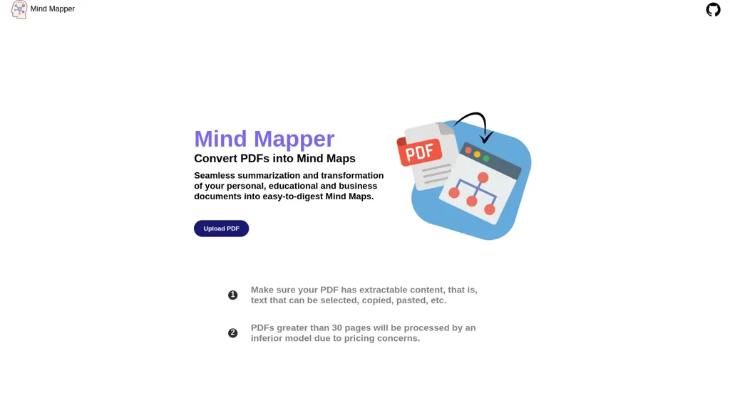 AI Mind Mapper screenshot